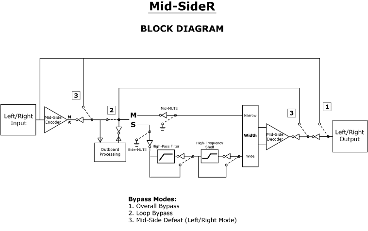 Avenson Audio MidSideR