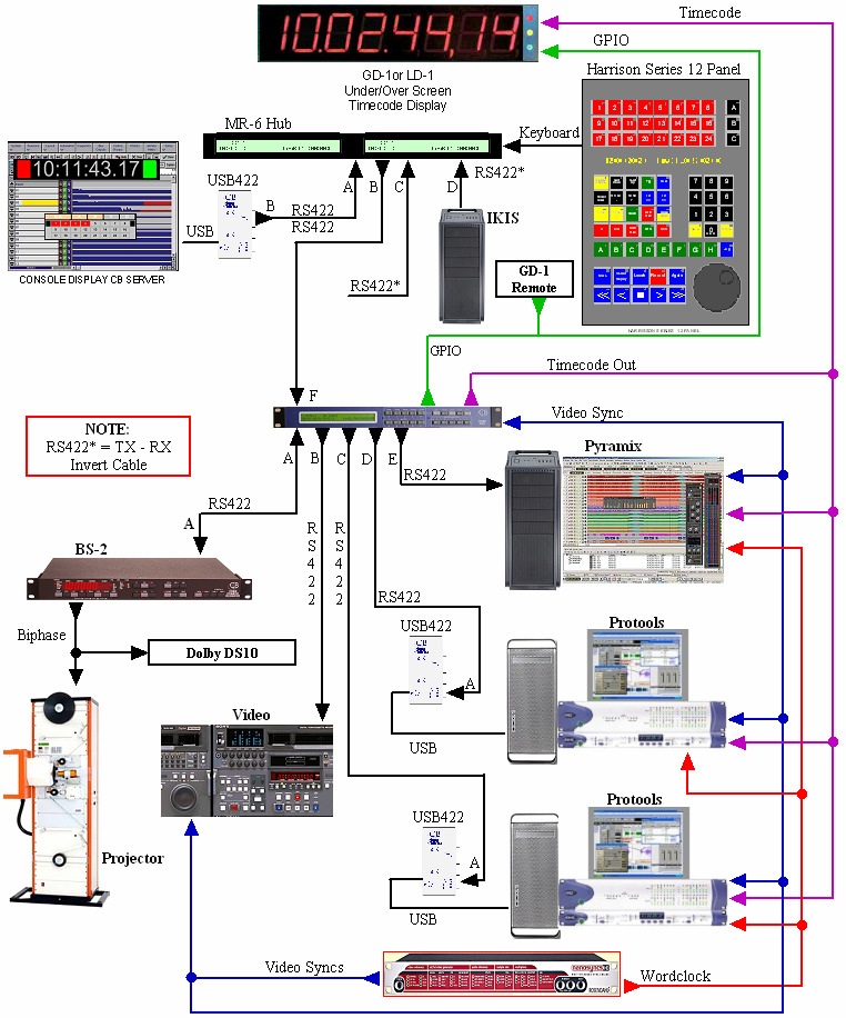 CB Electronics Harrison-8