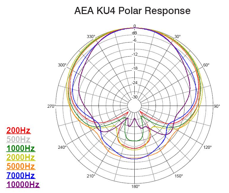 AEA KU4