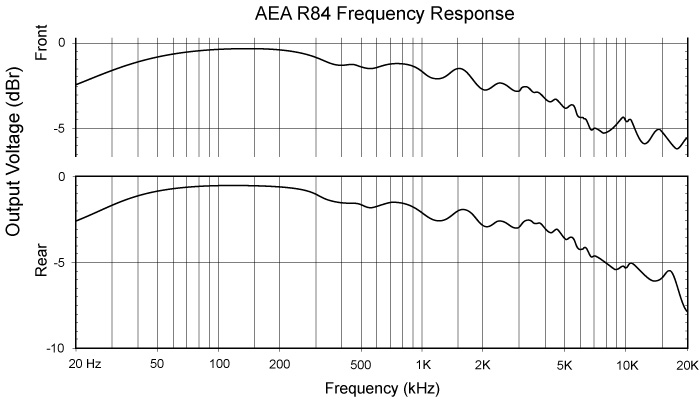 AEA R84