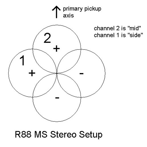 AEA R88 mk2 Stereo Ribbon Microphone (B-Ware)