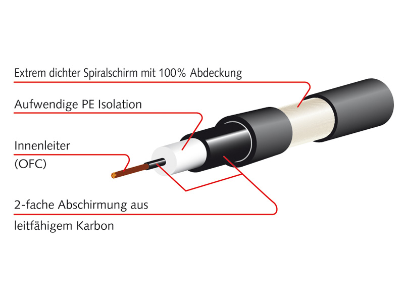 Mogami MPGIT0500BL